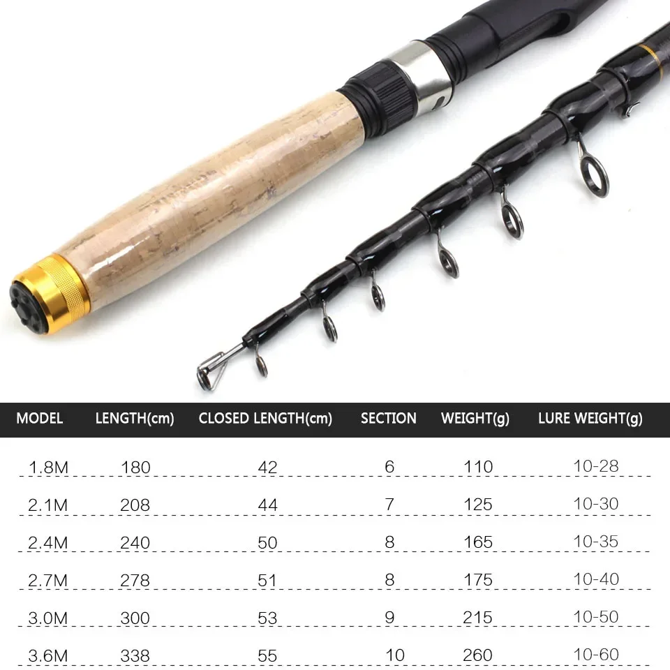 1.8m 2.1m 2.4m 2.7m 3.0m 3.6m  - Fishing Lure Buzzbait review and price